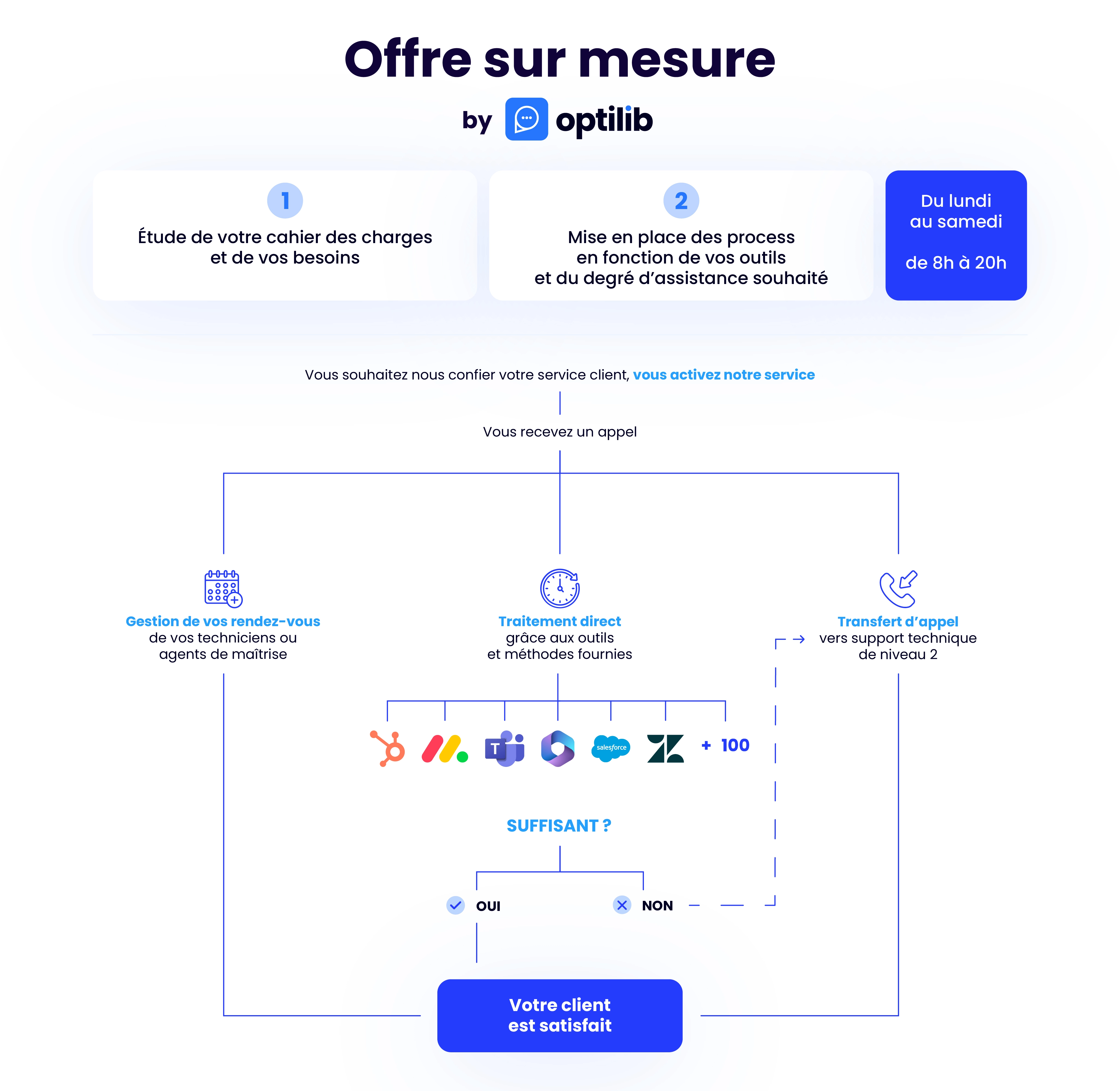 Synopsys-Offres-Sur-Mesure (1)