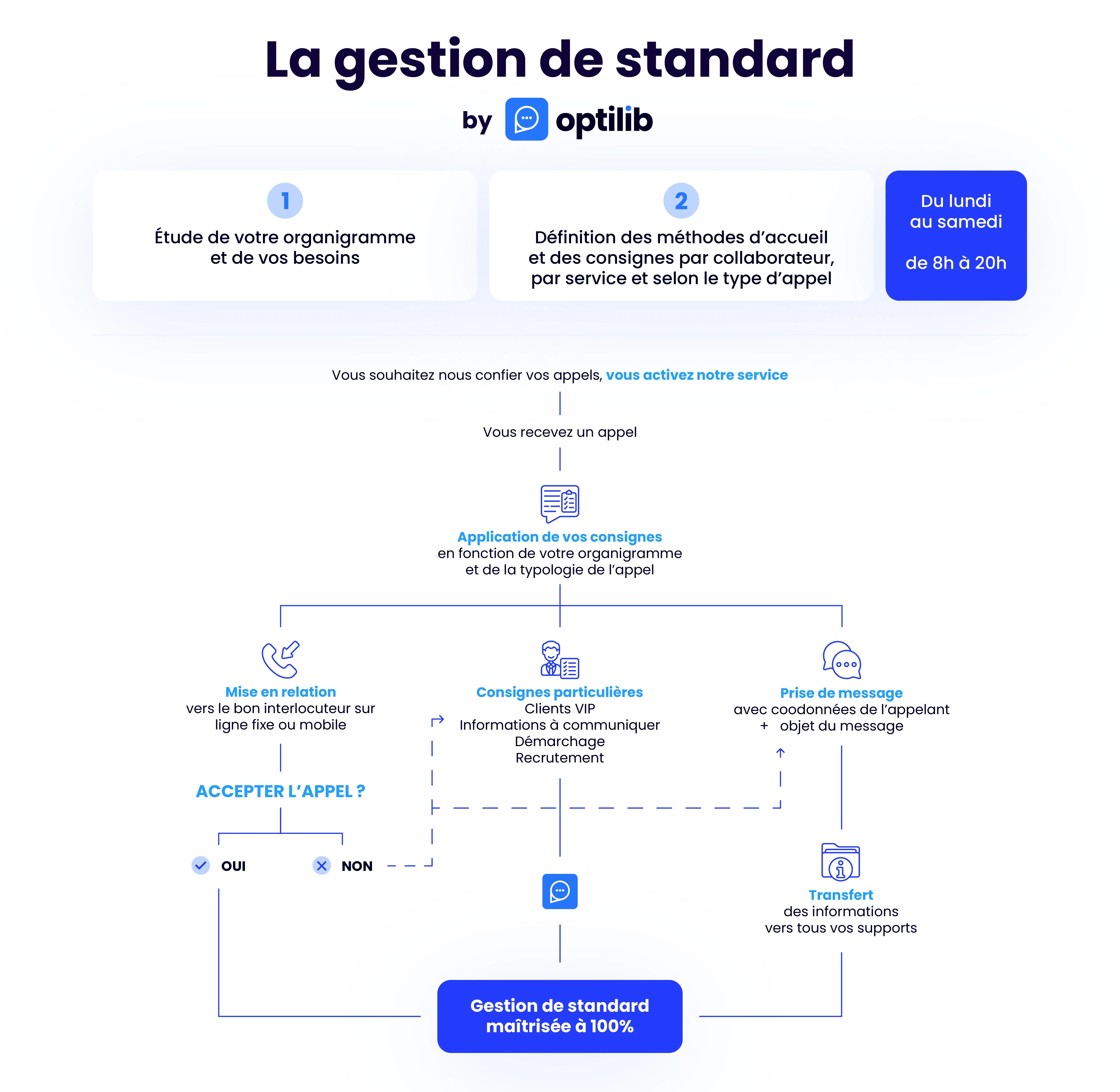 Synopsys-Standard-Telephonique-Externalise-1 (1)