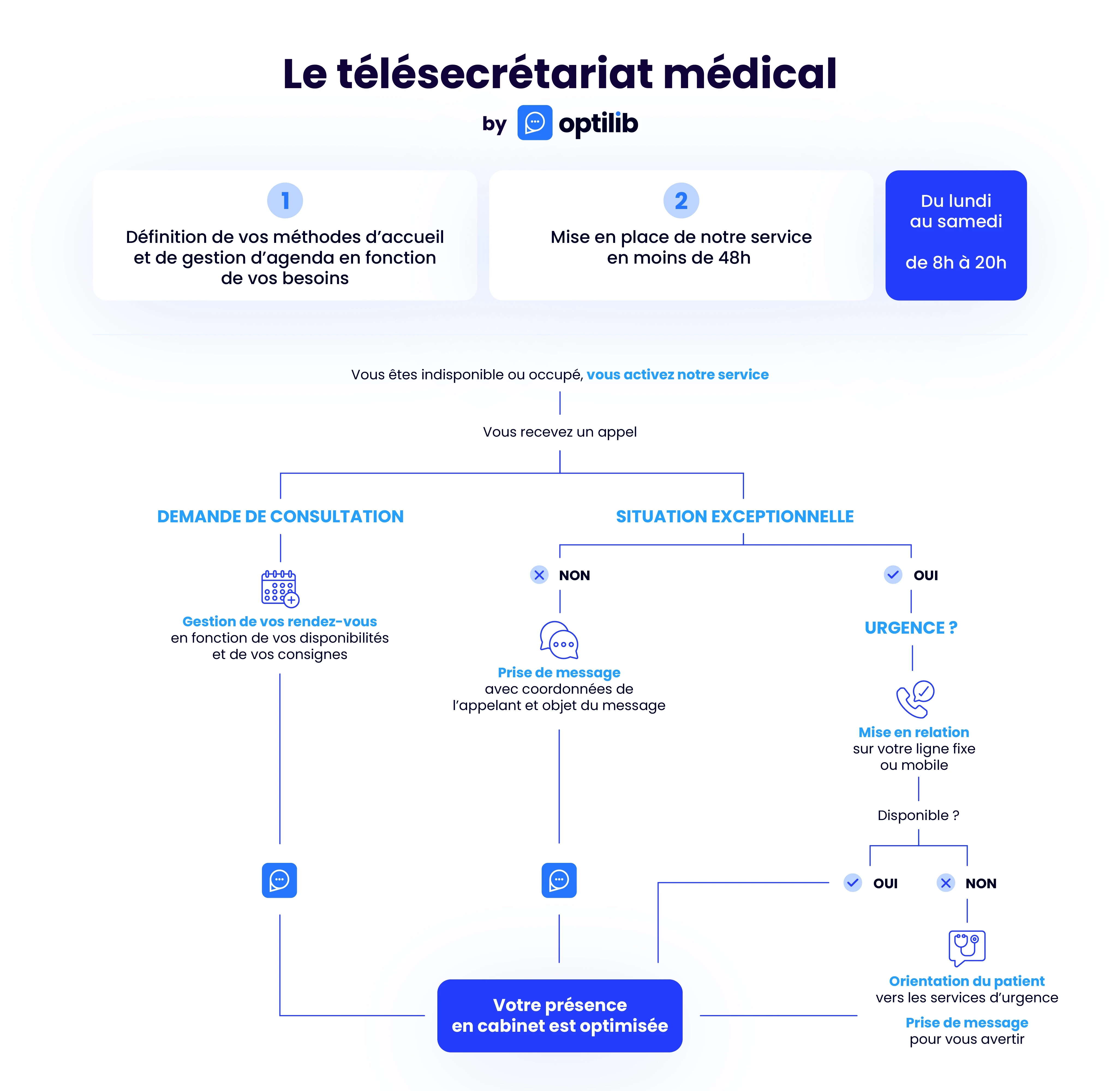 Synopsys-Telesecretariat-Medical